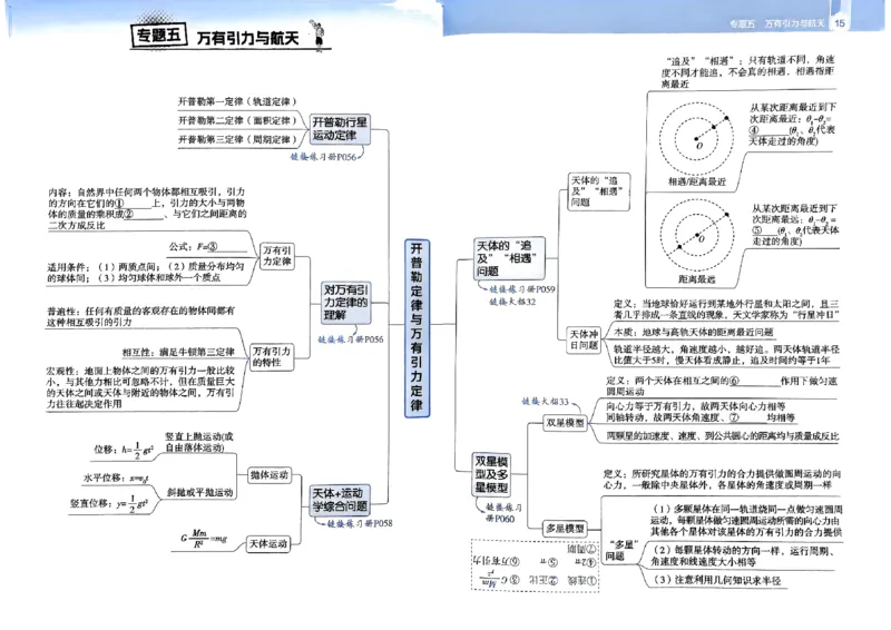 2026年高考解题觉醒物理夹册思维导图_高中三年全科资料_高中_高中1_2026版天星教育高考《解题觉醒》九科大全套可打印_2026版高考解题觉醒物理