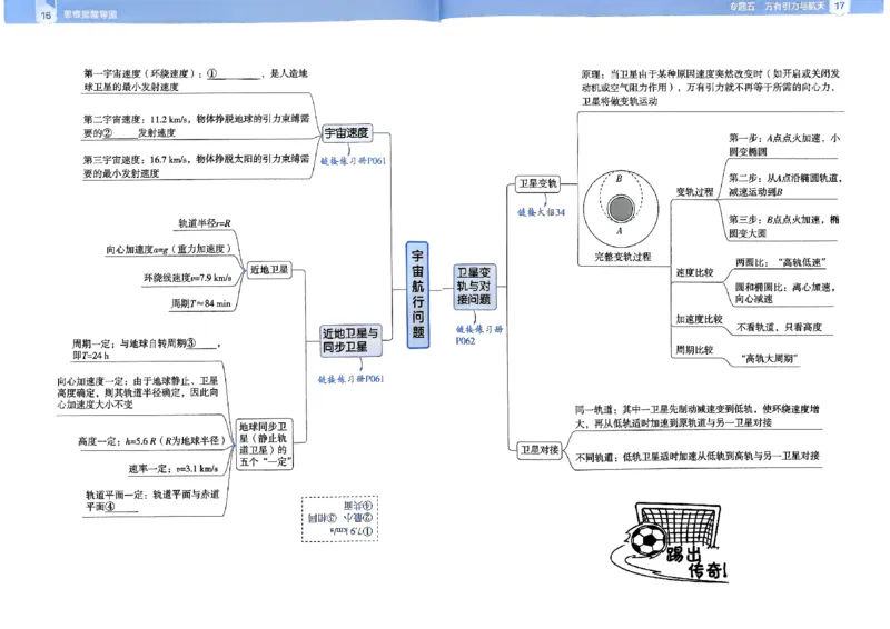 2026年高考解题觉醒物理夹册思维导图_高中三年全科资料_高中_高中1_2026版天星教育高考《解题觉醒》九科大全套可打印_2026版高考解题觉醒物理
