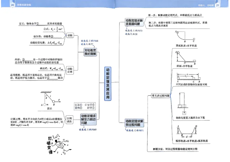 2026年高考解题觉醒物理夹册思维导图_高中三年全科资料_高中_高中1_2026版天星教育高考《解题觉醒》九科大全套可打印_2026版高考解题觉醒物理