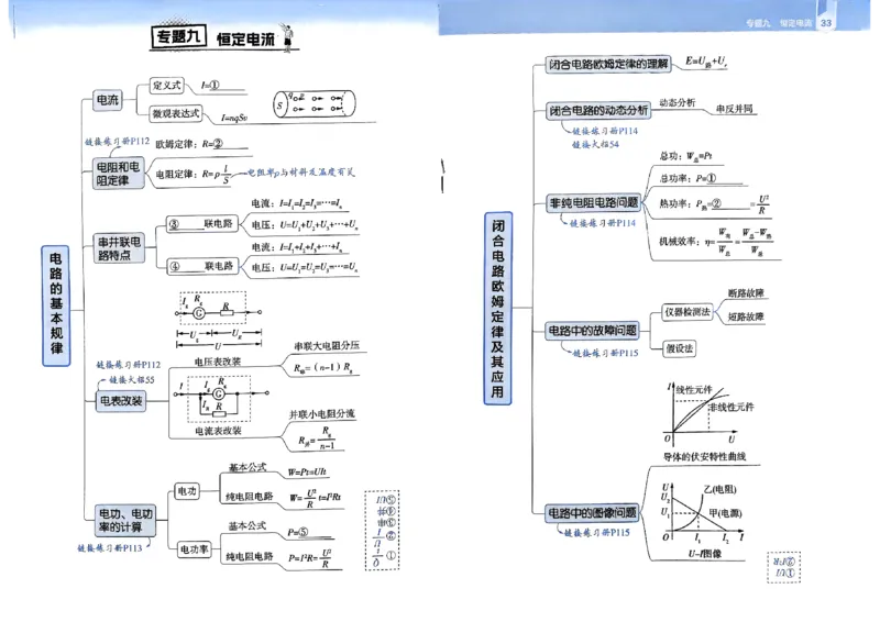 2026年高考解题觉醒物理夹册思维导图_高中三年全科资料_高中_高中1_2026版天星教育高考《解题觉醒》九科大全套可打印_2026版高考解题觉醒物理