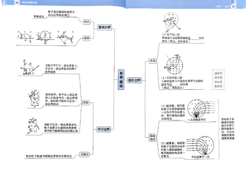 2026年高考解题觉醒物理夹册思维导图_高中三年全科资料_高中_高中1_2026版天星教育高考《解题觉醒》九科大全套可打印_2026版高考解题觉醒物理