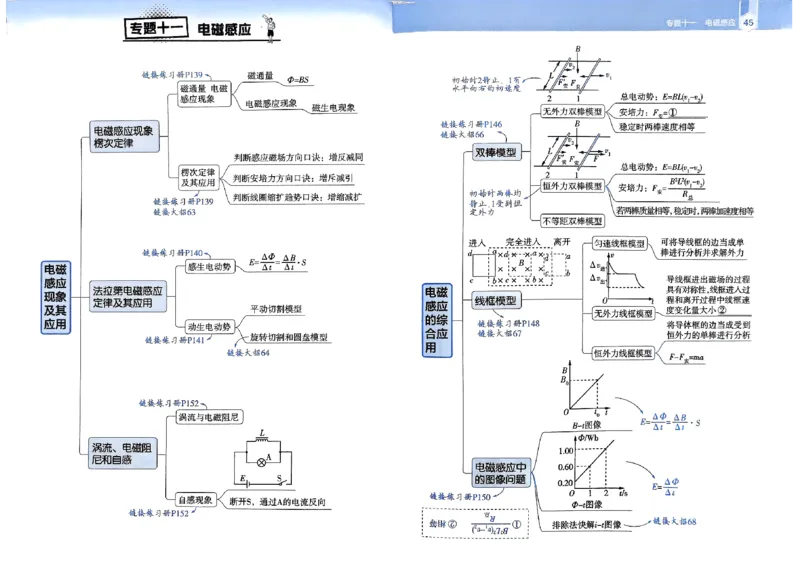 2026年高考解题觉醒物理夹册思维导图_高中三年全科资料_高中_高中1_2026版天星教育高考《解题觉醒》九科大全套可打印_2026版高考解题觉醒物理