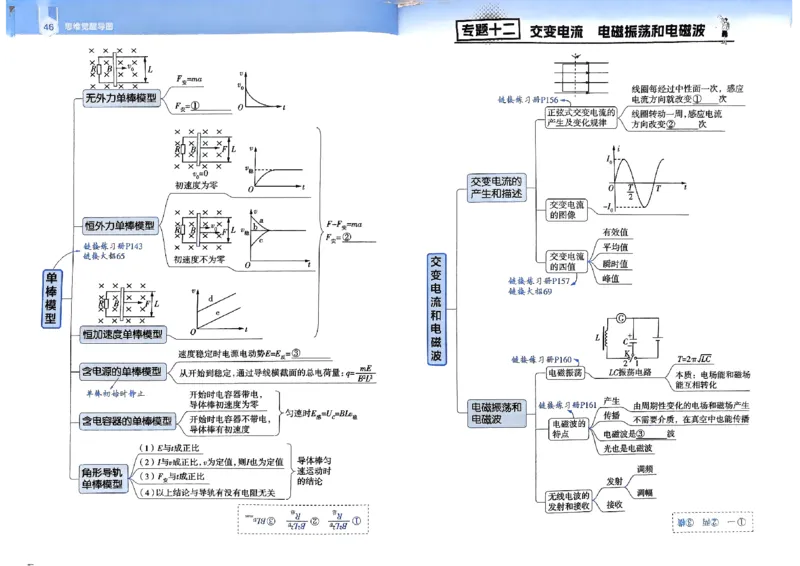 2026年高考解题觉醒物理夹册思维导图_高中三年全科资料_高中_高中1_2026版天星教育高考《解题觉醒》九科大全套可打印_2026版高考解题觉醒物理
