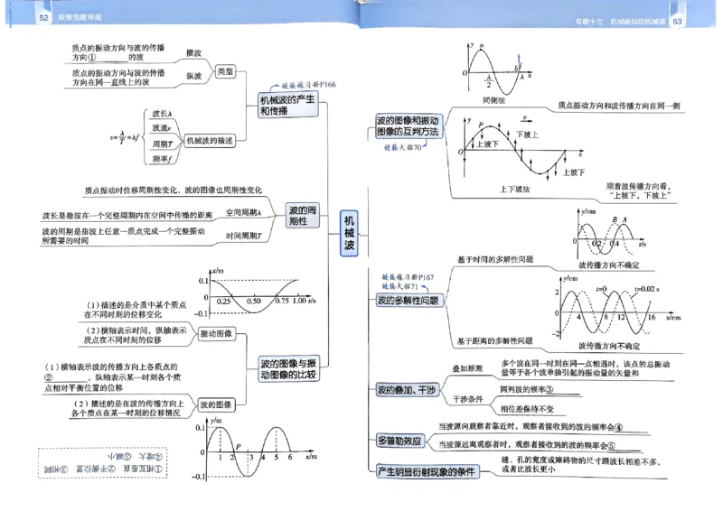 2026年高考解题觉醒物理夹册思维导图_高中三年全科资料_高中_高中1_2026版天星教育高考《解题觉醒》九科大全套可打印_2026版高考解题觉醒物理
