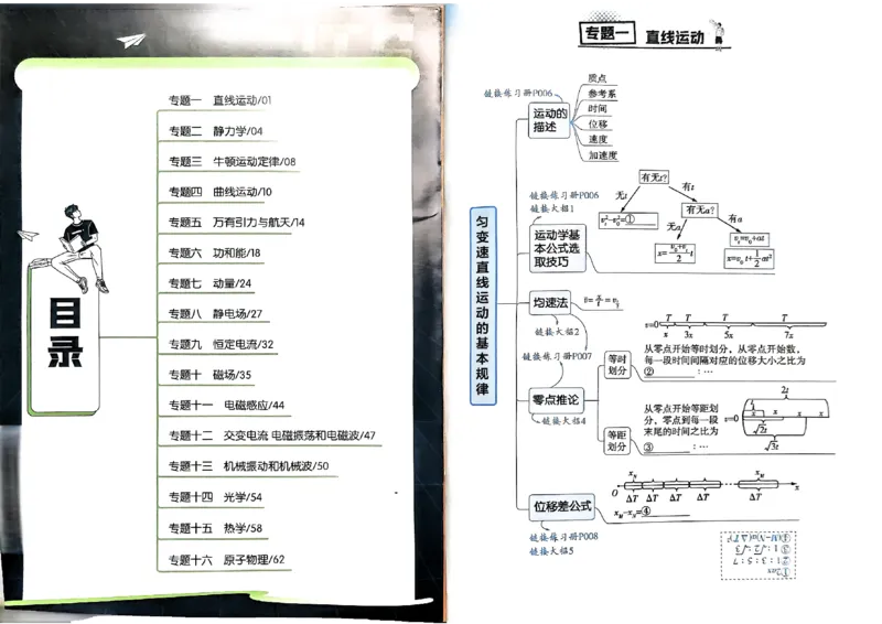 2026年高考解题觉醒物理夹册思维导图_高中三年全科资料_高中_高中1_2026版天星教育高考《解题觉醒》九科大全套可打印_2026版高考解题觉醒物理