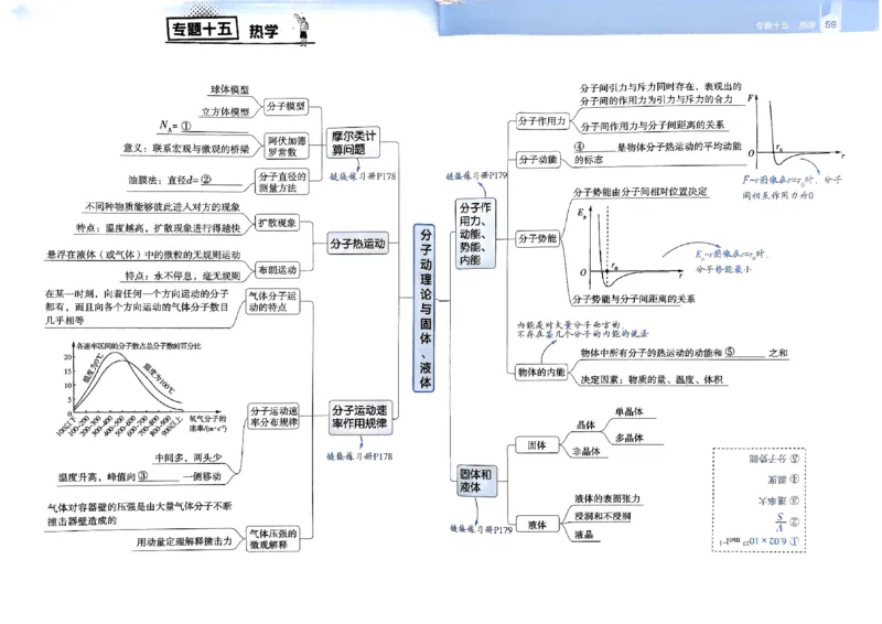 2026年高考解题觉醒物理夹册思维导图_高中三年全科资料_高中_高中1_2026版天星教育高考《解题觉醒》九科大全套可打印_2026版高考解题觉醒物理