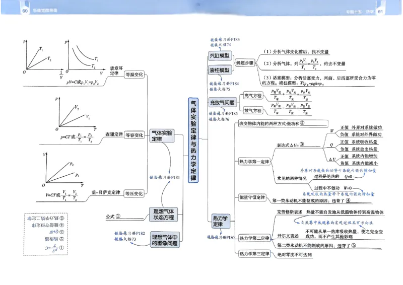 2026年高考解题觉醒物理夹册思维导图_高中三年全科资料_高中_高中1_2026版天星教育高考《解题觉醒》九科大全套可打印_2026版高考解题觉醒物理
