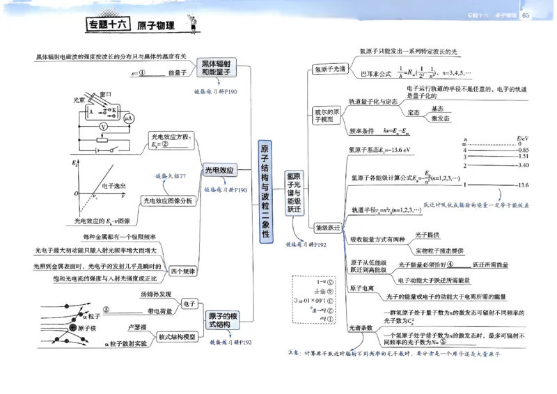 2026年高考解题觉醒物理夹册思维导图_高中三年全科资料_高中_高中1_2026版天星教育高考《解题觉醒》九科大全套可打印_2026版高考解题觉醒物理