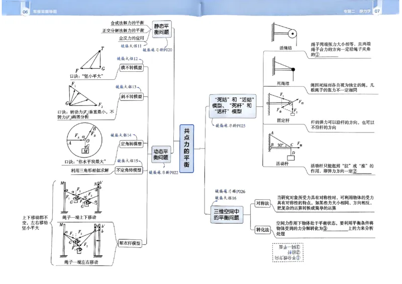 2026年高考解题觉醒物理夹册思维导图_高中三年全科资料_高中_高中1_2026版天星教育高考《解题觉醒》九科大全套可打印_2026版高考解题觉醒物理