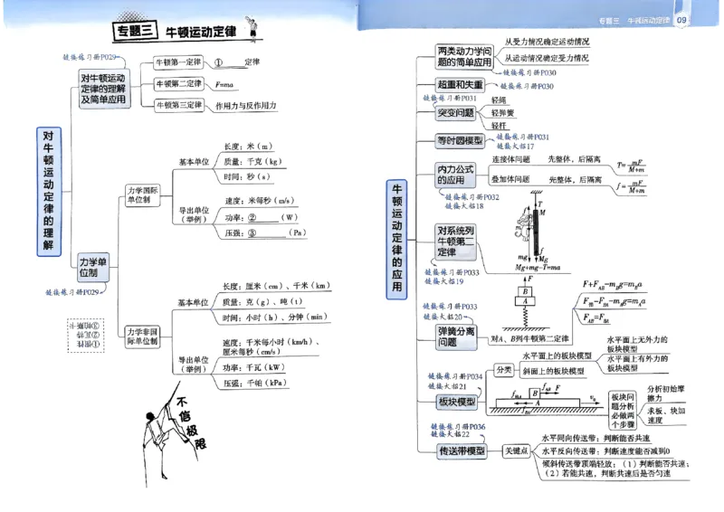 2026年高考解题觉醒物理夹册思维导图_高中三年全科资料_高中_高中1_2026版天星教育高考《解题觉醒》九科大全套可打印_2026版高考解题觉醒物理
