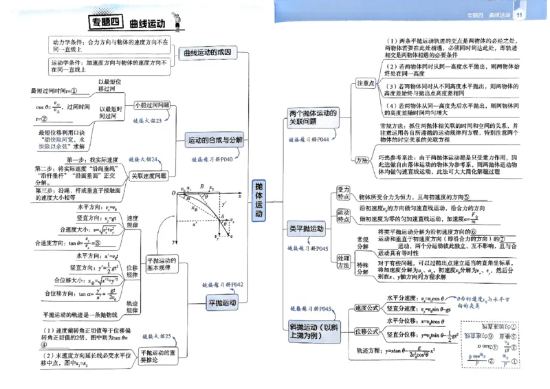 2026年高考解题觉醒物理夹册思维导图_高中三年全科资料_高中_高中1_2026版天星教育高考《解题觉醒》九科大全套可打印_2026版高考解题觉醒物理
