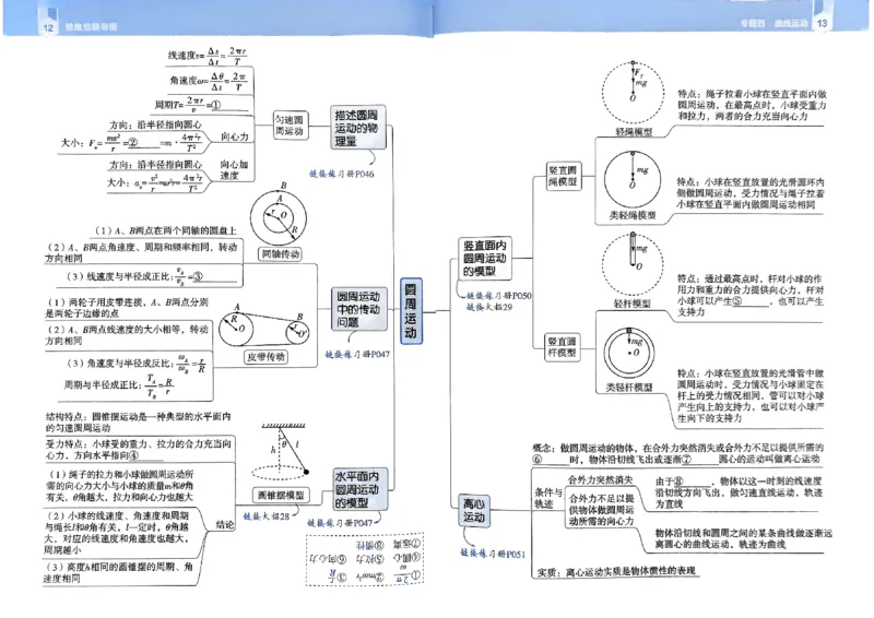 2026年高考解题觉醒物理夹册思维导图_高中三年全科资料_高中_高中1_2026版天星教育高考《解题觉醒》九科大全套可打印_2026版高考解题觉醒物理