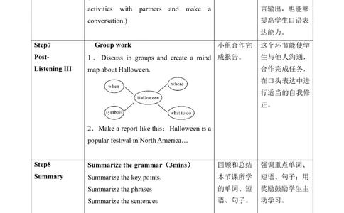 Unit2SectionB(1a～1d)_最新人教版英语九年级全册_新更新初中英语9全_新修订版英语9全一册教案课件-新修订版，第二单元有改动_核心素养教案