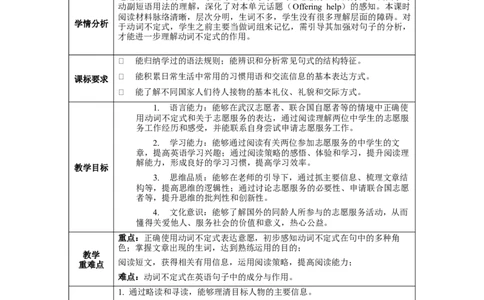 Unit2第3课时SectionA(3a-3c)(教学设计)-（人教版）_最新人教版英语八年级下册_旧版（有参考价值）_版本二_八年级英语下册（人教版）_教学设计