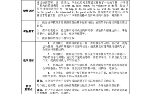 Unit2第6课时SectionB(3a-SC)(教学设计)-（人教版）_最新人教版英语八年级下册_旧版（有参考价值）_版本二_八年级英语下册（人教版）_教学设计