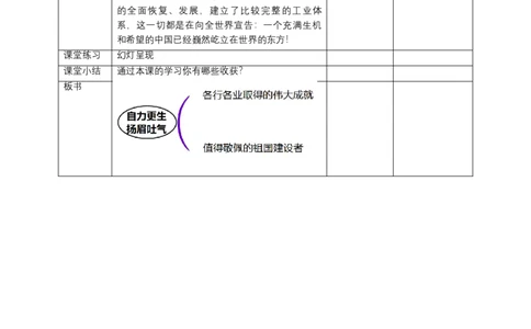 11屹立在世界的东方（第三课时）教案-五年级下册道德与法治_A493小学道法_26新五年级道法下册（统编版）_教学教案_教案三（配套课件三）
