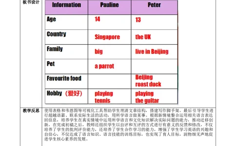 Unit1（第4课时SectionB1a-2b）（教学设计）_最新人教版英语七年级上册_英语7上最新改版_01.英语7上-教案+PPT课件+分层作业+导学案第1套