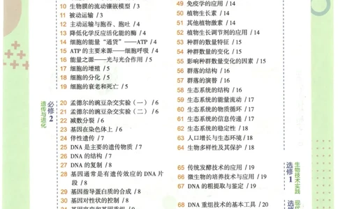 2023版《高中知识清单》生物全国版知识图谱_高中三年全科资料_高中三年全科资料_生物