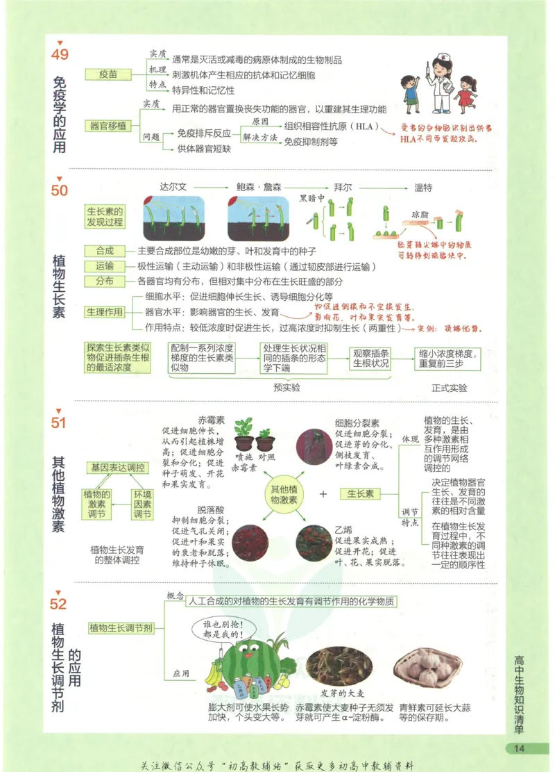 2023版《高中知识清单》生物全国版知识图谱_高中三年全科资料_高中三年全科资料_生物