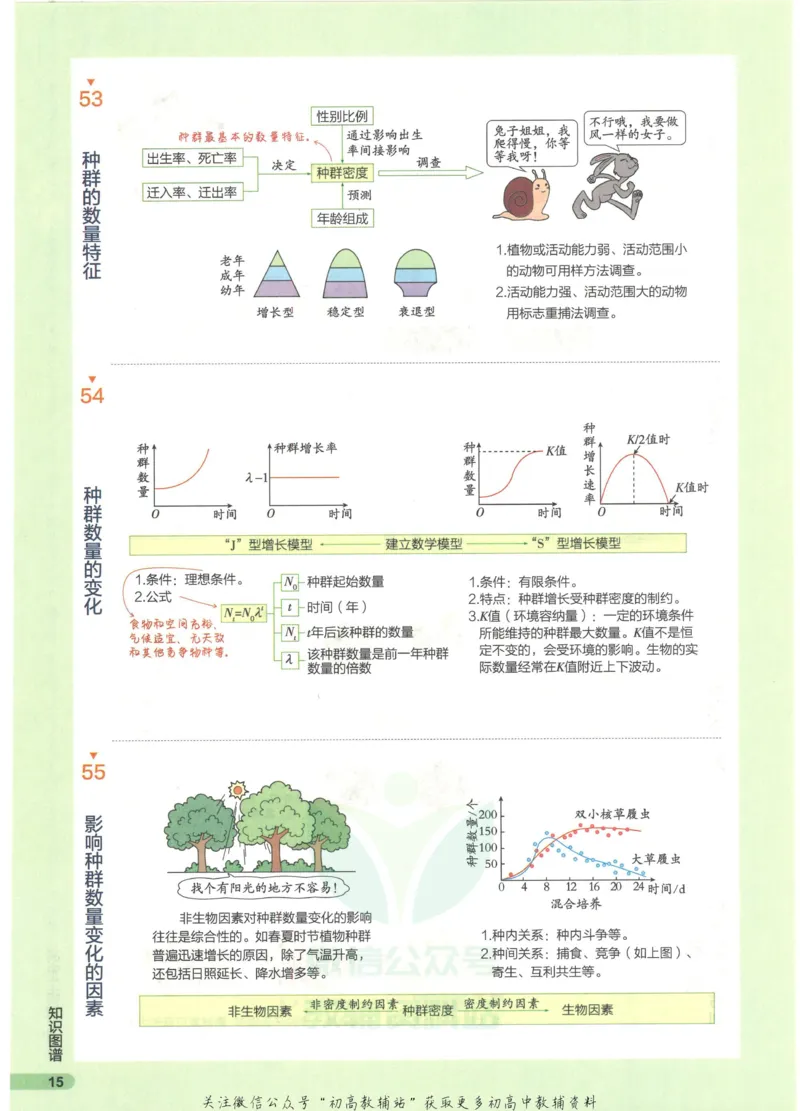 2023版《高中知识清单》生物全国版知识图谱_高中三年全科资料_高中三年全科资料_生物