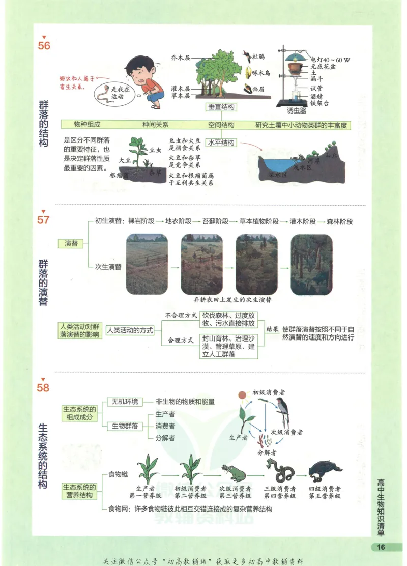 2023版《高中知识清单》生物全国版知识图谱_高中三年全科资料_高中三年全科资料_生物