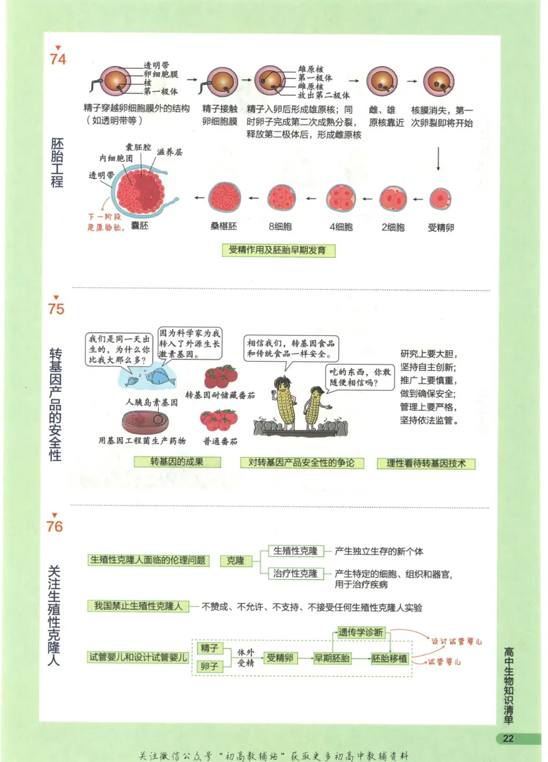 2023版《高中知识清单》生物全国版知识图谱_高中三年全科资料_高中三年全科资料_生物