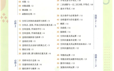 2023版《高中知识清单》数学全国版知识图谱_高中三年全科资料_高中三年全科资料_数学