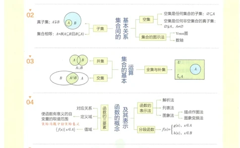 2023版《高中知识清单》数学全国版知识图谱_高中三年全科资料_高中三年全科资料_数学