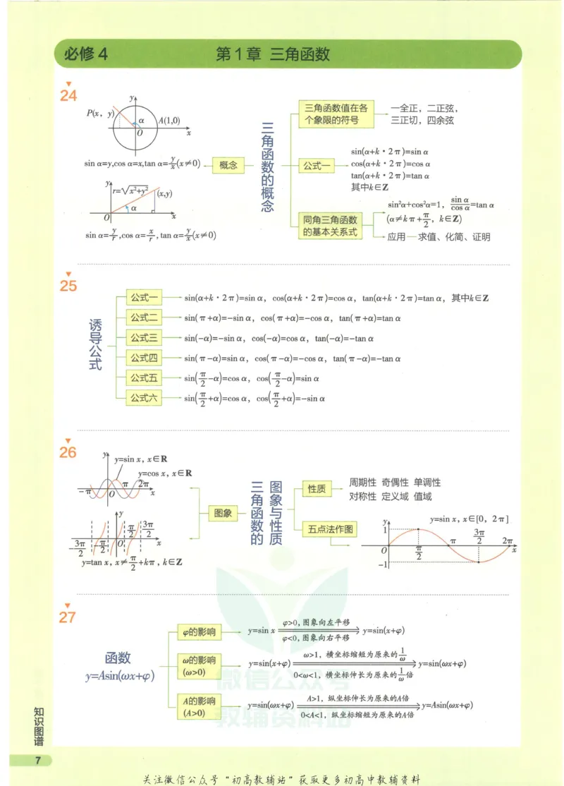 2023版《高中知识清单》数学全国版知识图谱_高中三年全科资料_高中三年全科资料_数学