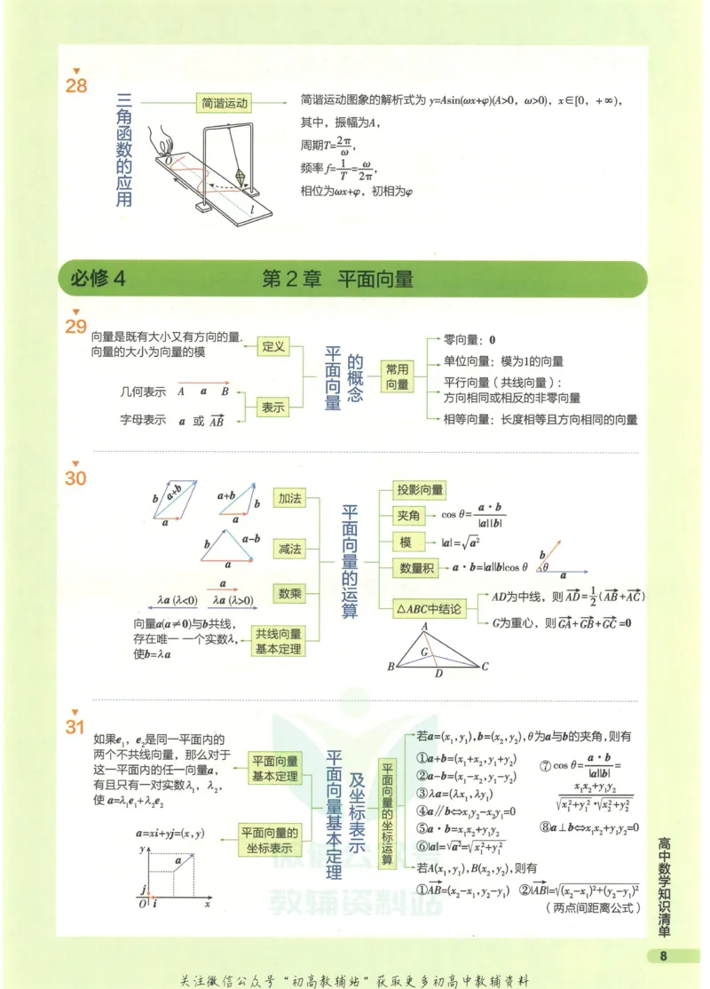 2023版《高中知识清单》数学全国版知识图谱_高中三年全科资料_高中三年全科资料_数学