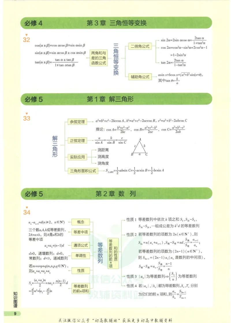 2023版《高中知识清单》数学全国版知识图谱_高中三年全科资料_高中三年全科资料_数学