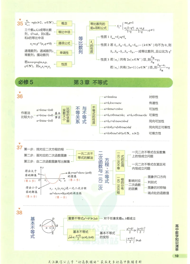 2023版《高中知识清单》数学全国版知识图谱_高中三年全科资料_高中三年全科资料_数学
