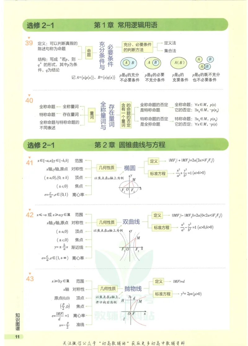 2023版《高中知识清单》数学全国版知识图谱_高中三年全科资料_高中三年全科资料_数学