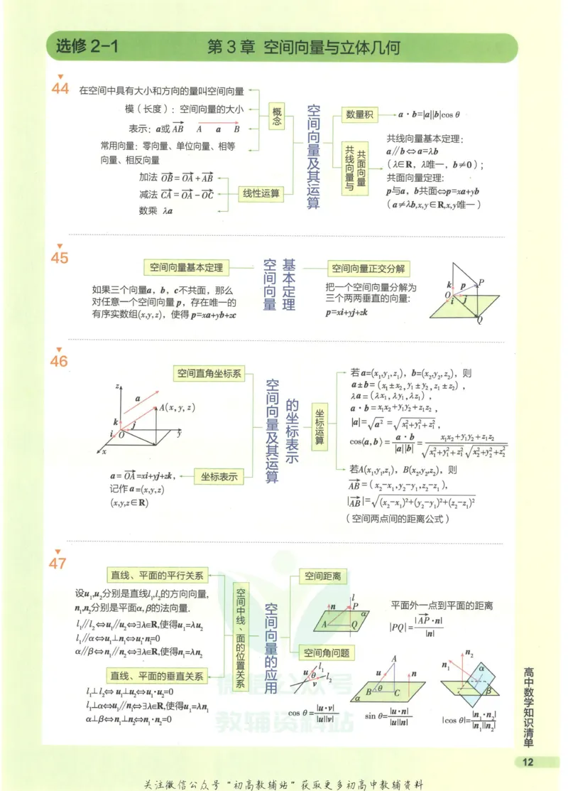 2023版《高中知识清单》数学全国版知识图谱_高中三年全科资料_高中三年全科资料_数学