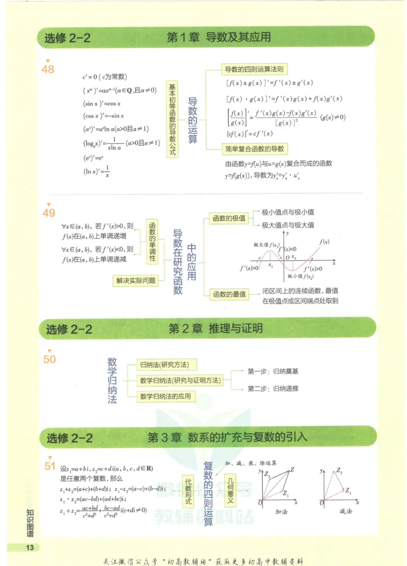 2023版《高中知识清单》数学全国版知识图谱_高中三年全科资料_高中三年全科资料_数学