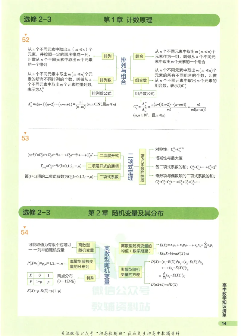 2023版《高中知识清单》数学全国版知识图谱_高中三年全科资料_高中三年全科资料_数学