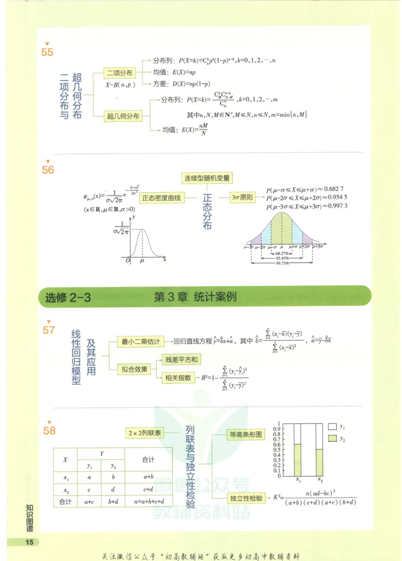 2023版《高中知识清单》数学全国版知识图谱_高中三年全科资料_高中三年全科资料_数学