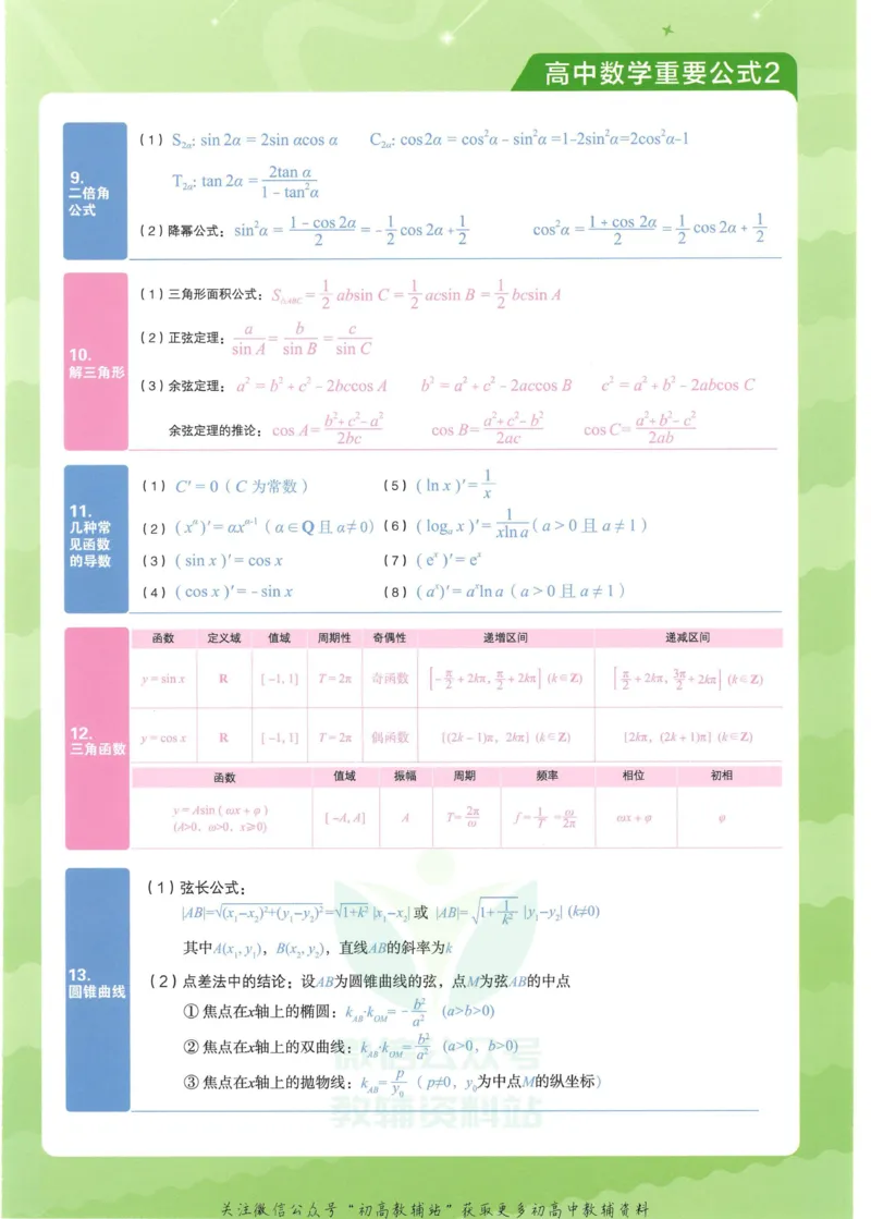 2023版《高中知识清单》数学全国版知识图谱_高中三年全科资料_高中三年全科资料_数学