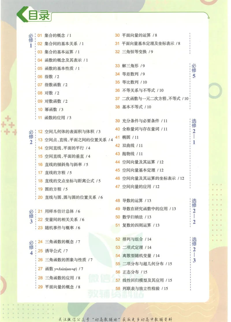 2023版《高中知识清单》数学全国版知识图谱_高中三年全科资料_高中三年全科资料_数学