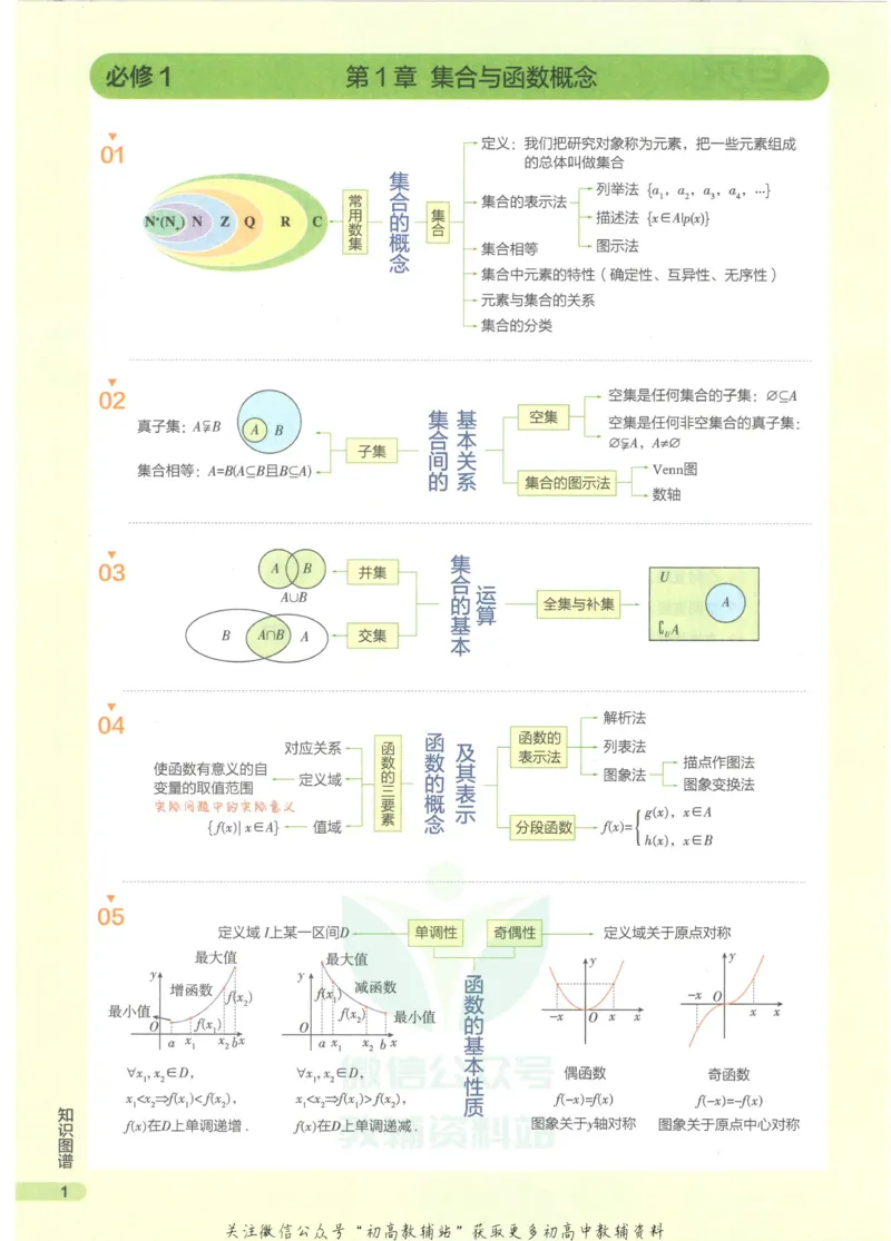 2023版《高中知识清单》数学全国版知识图谱_高中三年全科资料_高中三年全科资料_数学