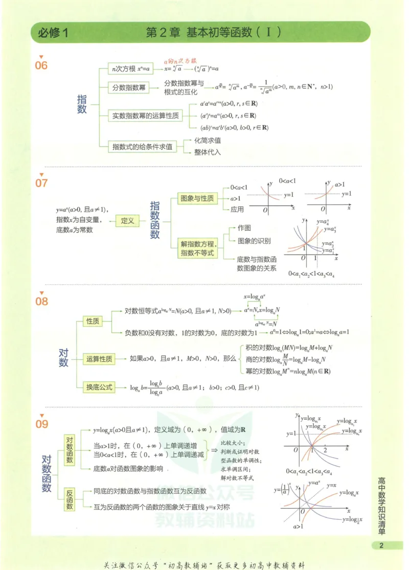 2023版《高中知识清单》数学全国版知识图谱_高中三年全科资料_高中三年全科资料_数学