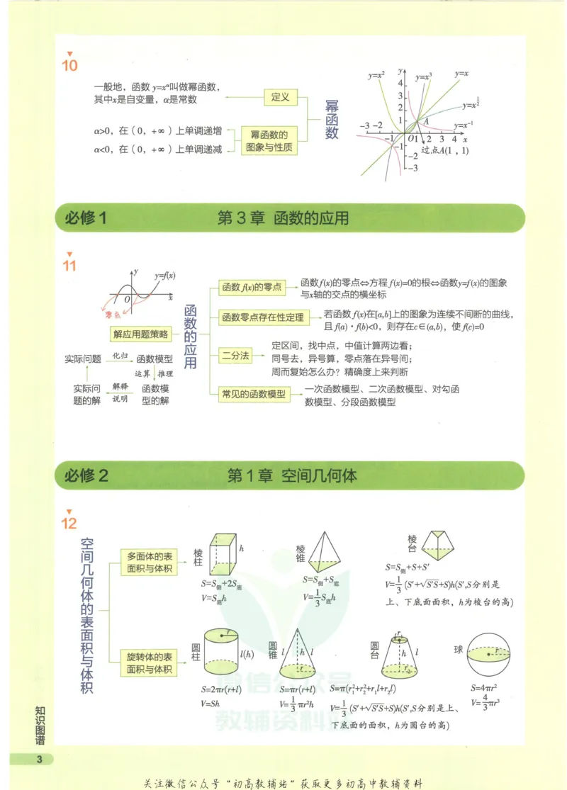 2023版《高中知识清单》数学全国版知识图谱_高中三年全科资料_高中三年全科资料_数学