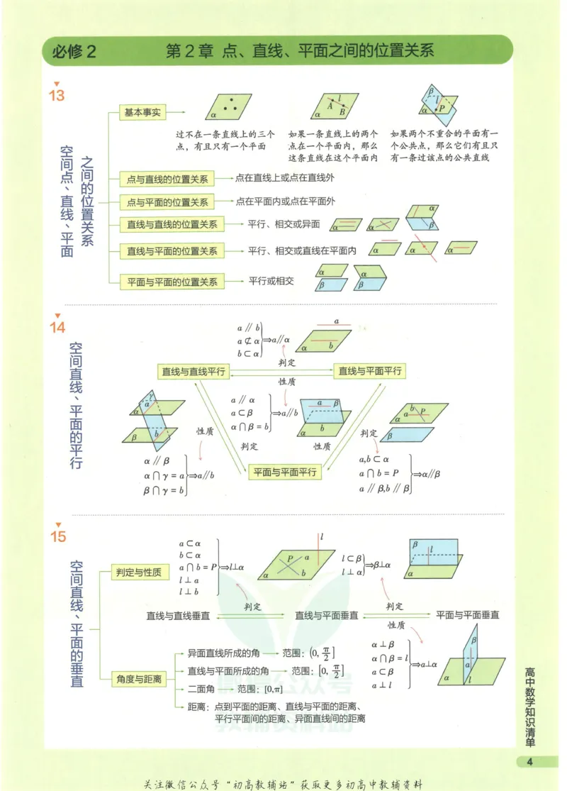 2023版《高中知识清单》数学全国版知识图谱_高中三年全科资料_高中三年全科资料_数学
