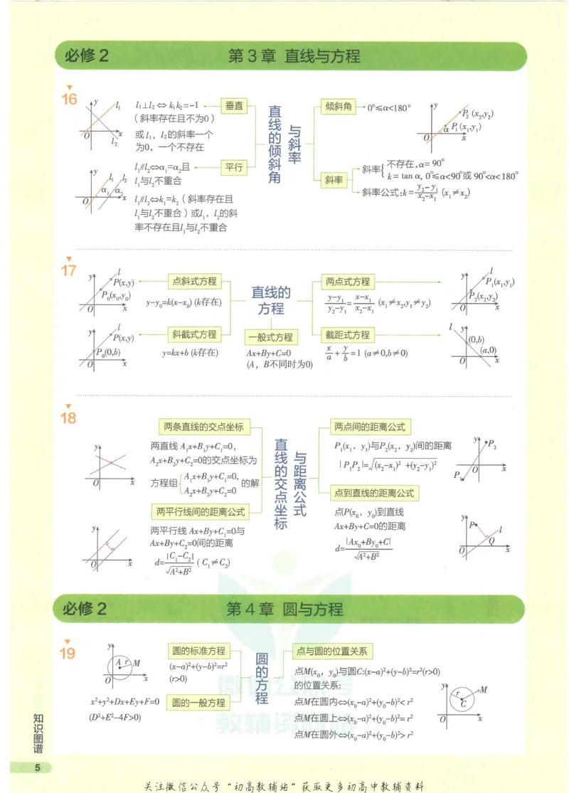 2023版《高中知识清单》数学全国版知识图谱_高中三年全科资料_高中三年全科资料_数学