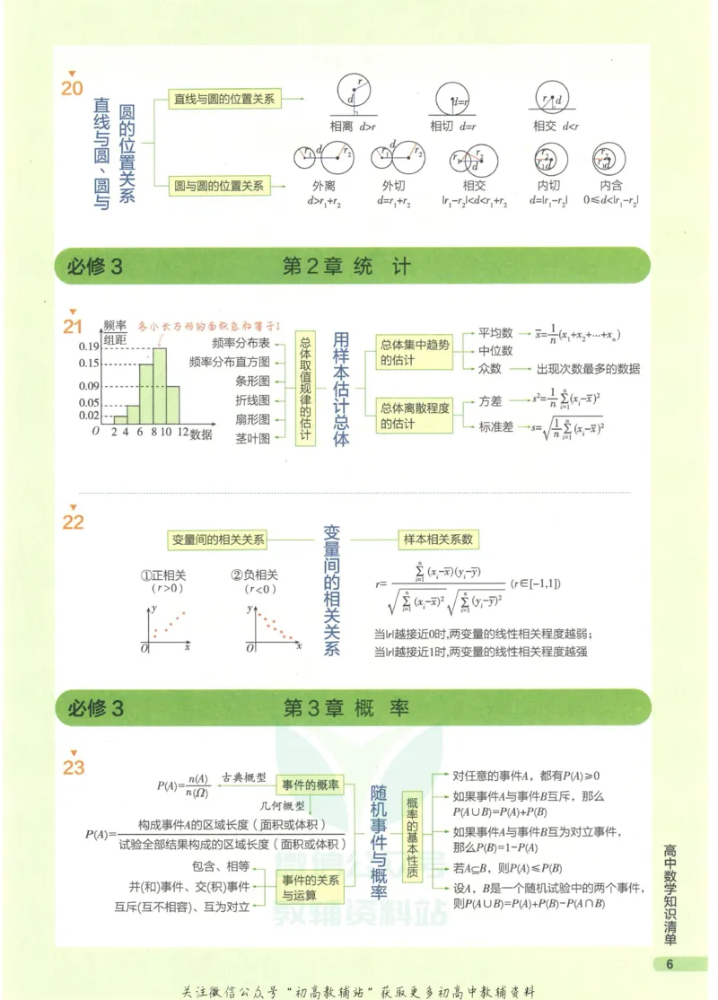 2023版《高中知识清单》数学全国版知识图谱_高中三年全科资料_高中三年全科资料_数学