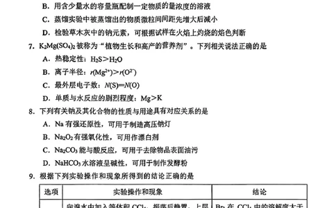 江苏省苏州市2024-2025学年高一上学期1月期末学业阳光指标调研试题化学PDF版_2025年02月试卷_0206江苏省苏州市2024-2025学年高一上学期1月期末学业阳光指标调研试题