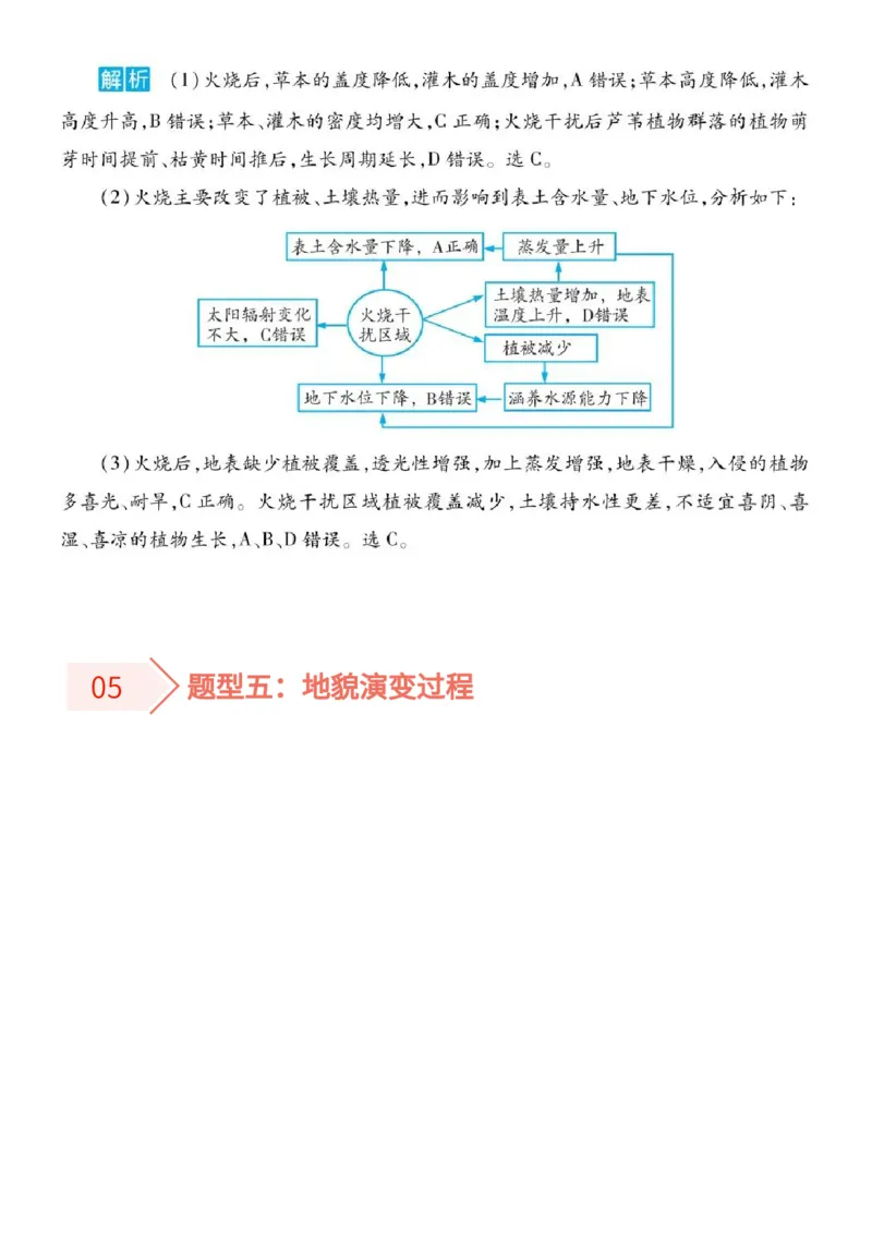 2022高考终极押题_高中三年全科资料_高中_1高中基础资料包_C-热点事件知识点解读