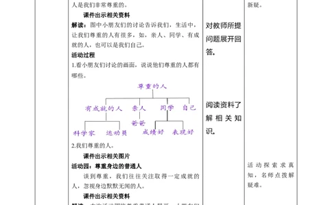1学会尊重（第一课时）教案-六年级下册道德与法治_A493小学道法_26新六年级道法下册（统编版）_教学教案_教案四（配套课件四）