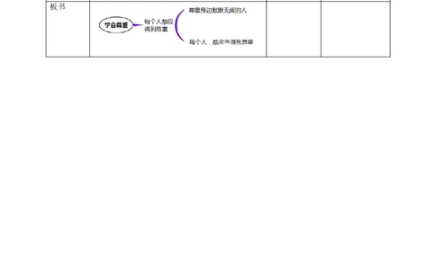 1学会尊重（第一课时）教案-六年级下册道德与法治_A493小学道法_26新六年级道法下册（统编版）_教学教案_教案四（配套课件四）