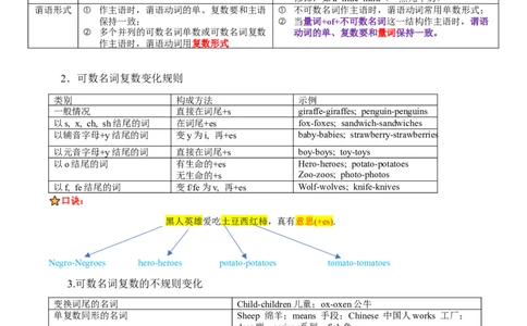 Unit4EatWell学生版_最新人教版英语七年级下册_七下英语2025版_08.2025春英语人教7下语法讲练结合（1-8单元）_Unit4EatWell-2024新教材-